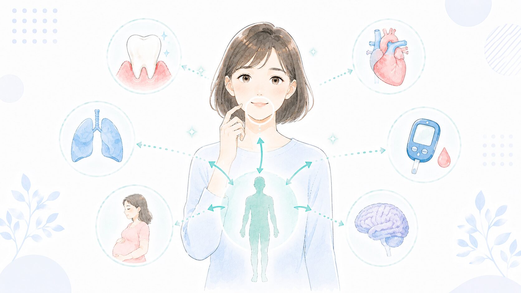 歯周病と全身疾患のつながりを示す人体マップ