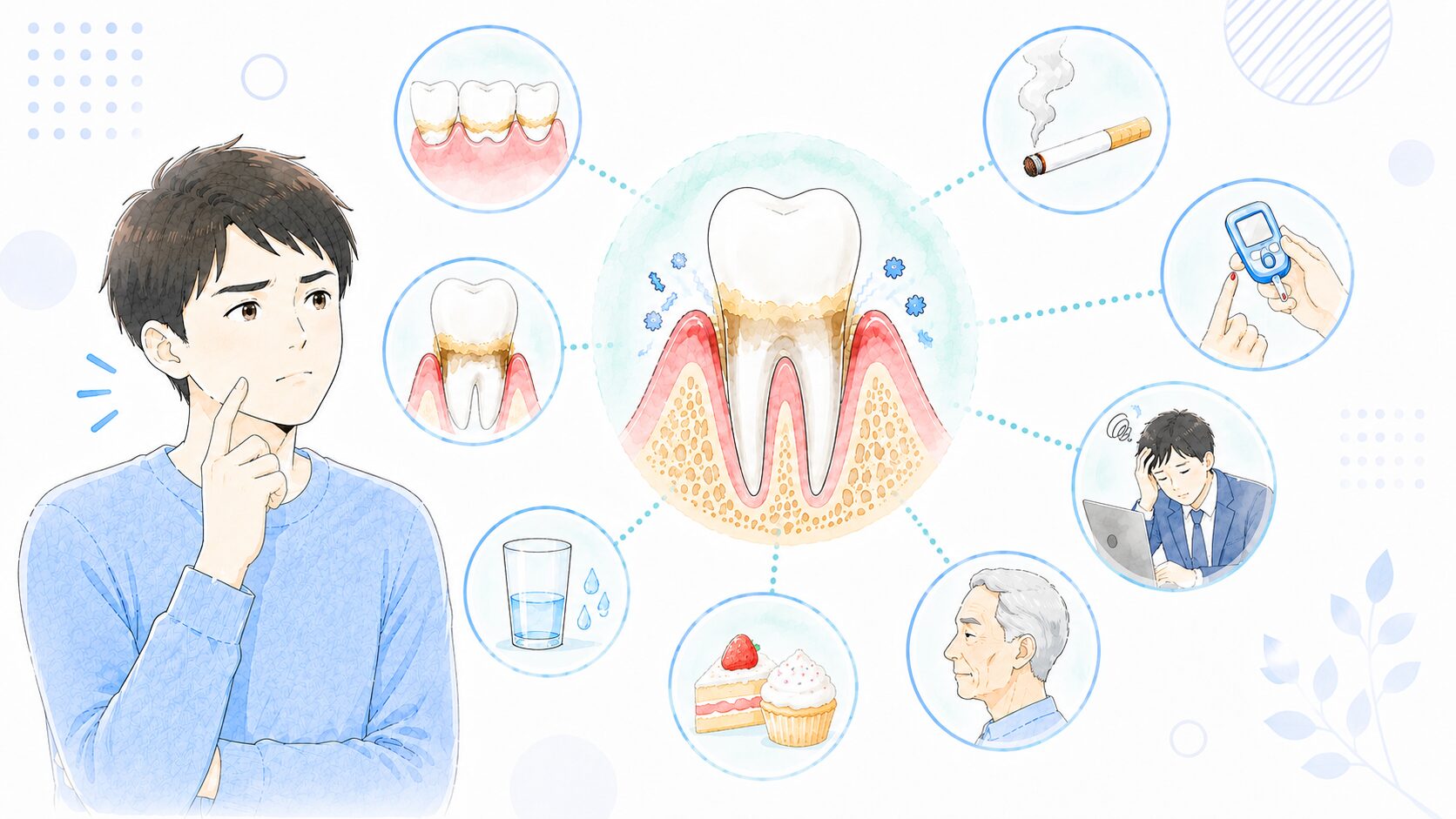 歯周病のリスク因子(喫煙・糖尿病・加齢など)のイラスト