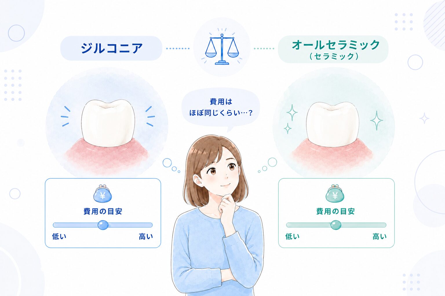 費用の比較イメージ