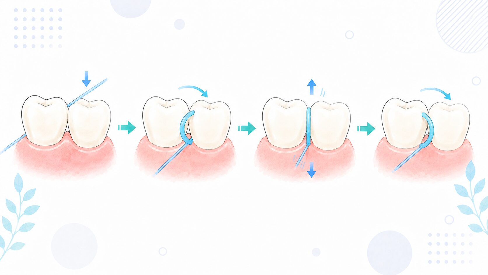 デンタルフロスの基本の使い方4ステップを示したイラスト